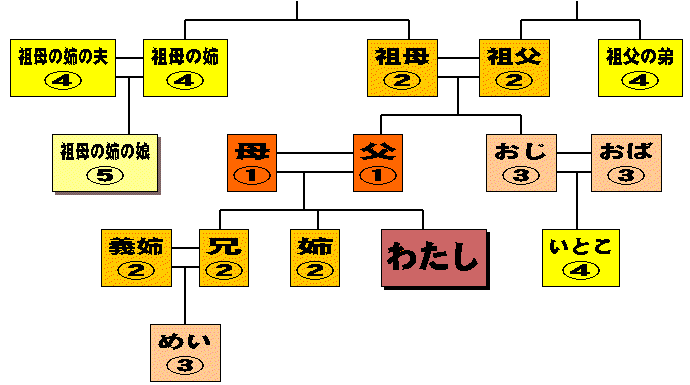 ｋａｊｉ ｊｈｓ 穴埋め 社会科 公民１ 問題